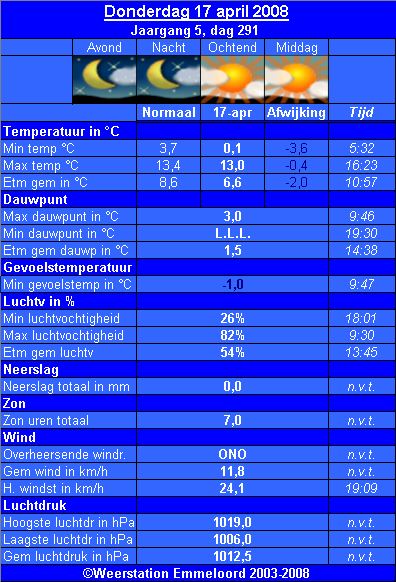 Verleden_weer__17_04_.PNG