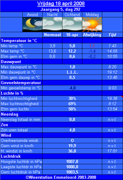 Verleden_weer__18_04_.PNG