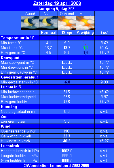 Verleden_weer__19_04_.PNG