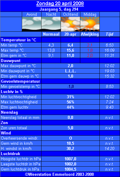 Verleden_weer__20_04_.PNG