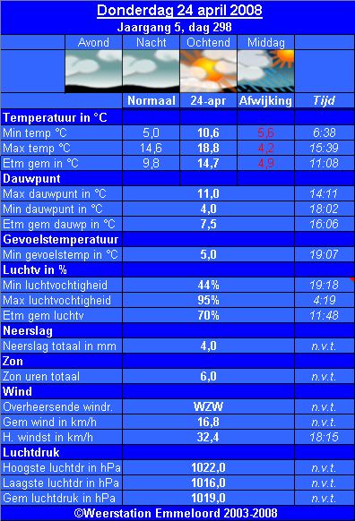 Verleden_weer__24_04_.PNG