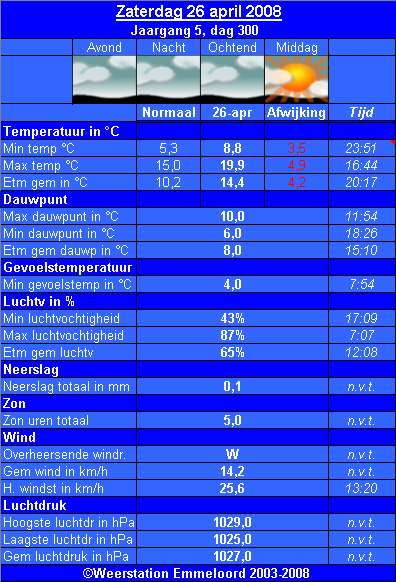 Verleden_weer__26_04_.PNG