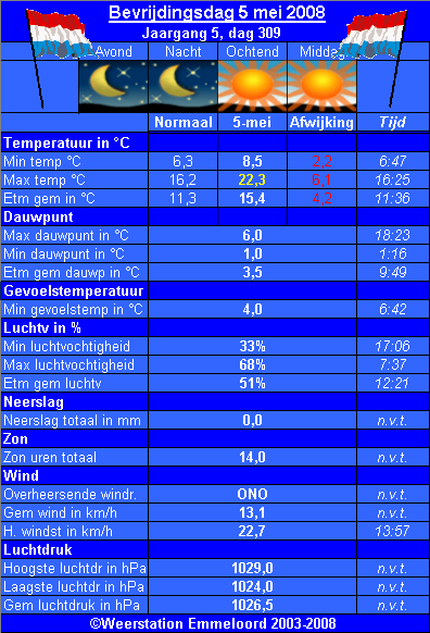 Verleden_weer__05_05_.PNG