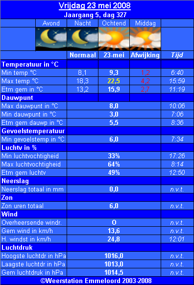 Verleden_weer__23_05_.PNG