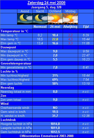 Verleden_weer__24_05_.PNG