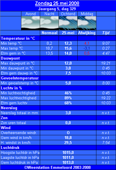 Verleden_weer__25_05_.PNG