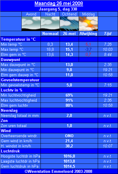 Verleden_weer__26_05_.PNG