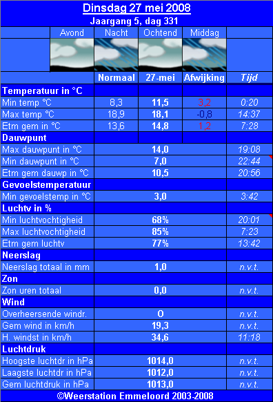 Verleden_weer__27_05_.PNG