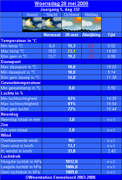 Verleden_weer__28_05_.PNG