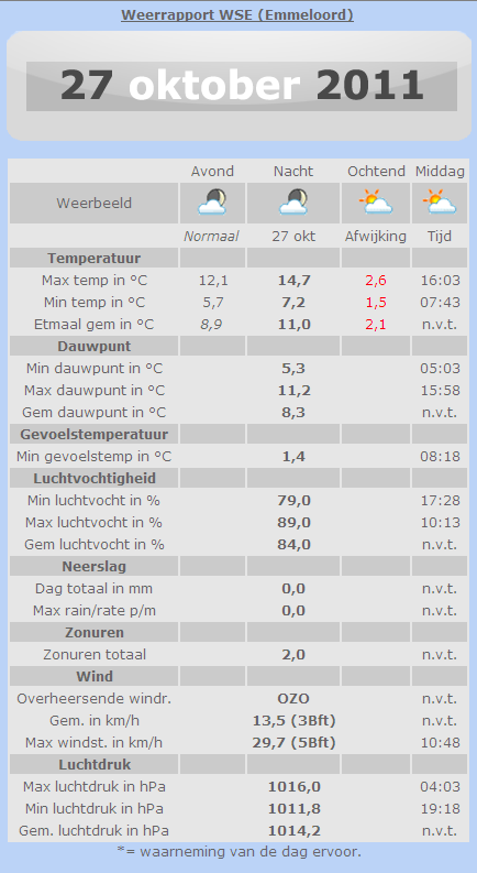 dagrapport_datum.png