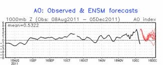Arctic_Oscillation_05_12_11.JPG