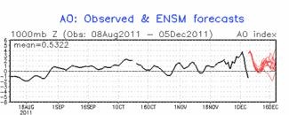 Arctic_Oscillation_05_12_11.JPG