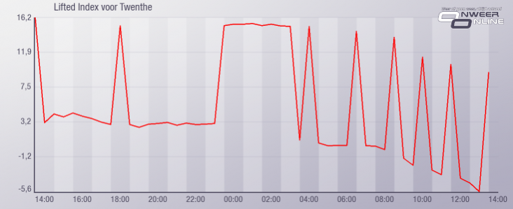 graph_lifted_twenthe.png