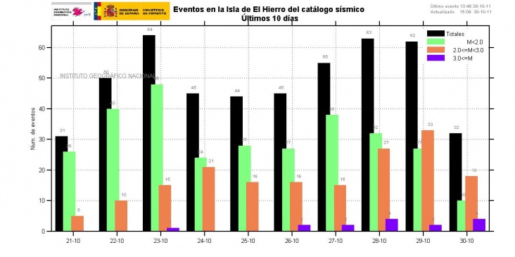 histograma_HIERRO_2011_10.jpg