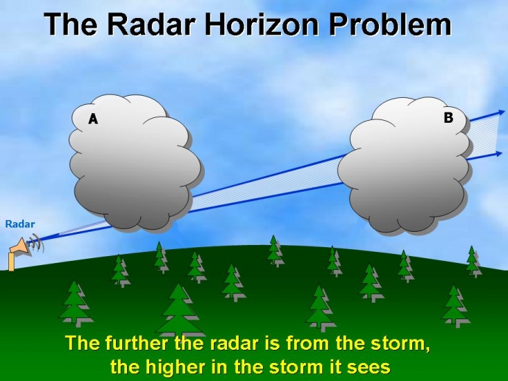radarhorizon.jpg