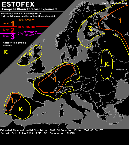 showforecast.png