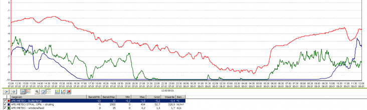 weer_08_01_10_12uur.png