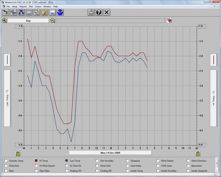 min_max_Workum_14_december_09.jpg
