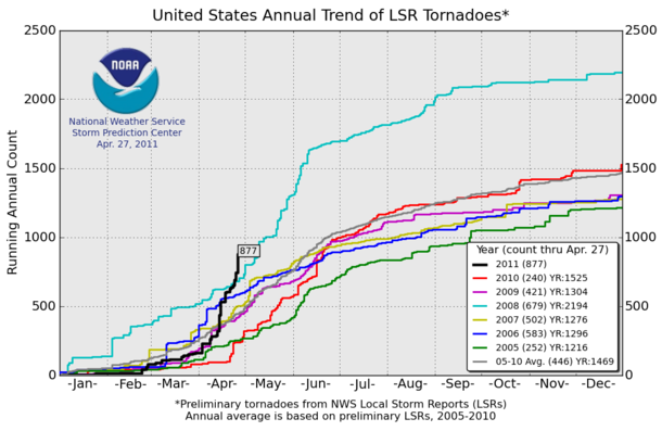 torngraph.png