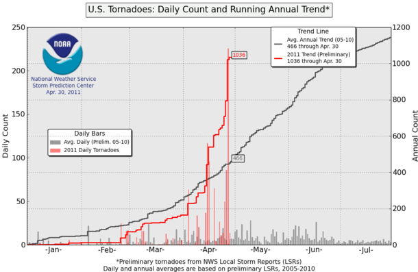 1_ptorngraph.png