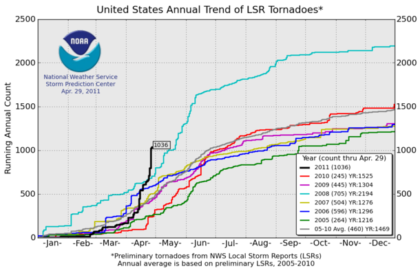 2_torngraph.png