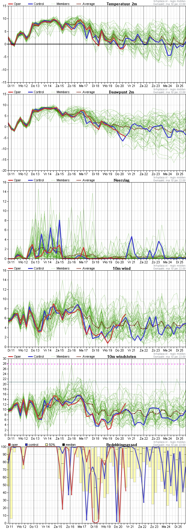 pluim_regio_midden_10_jan._22.00u.png