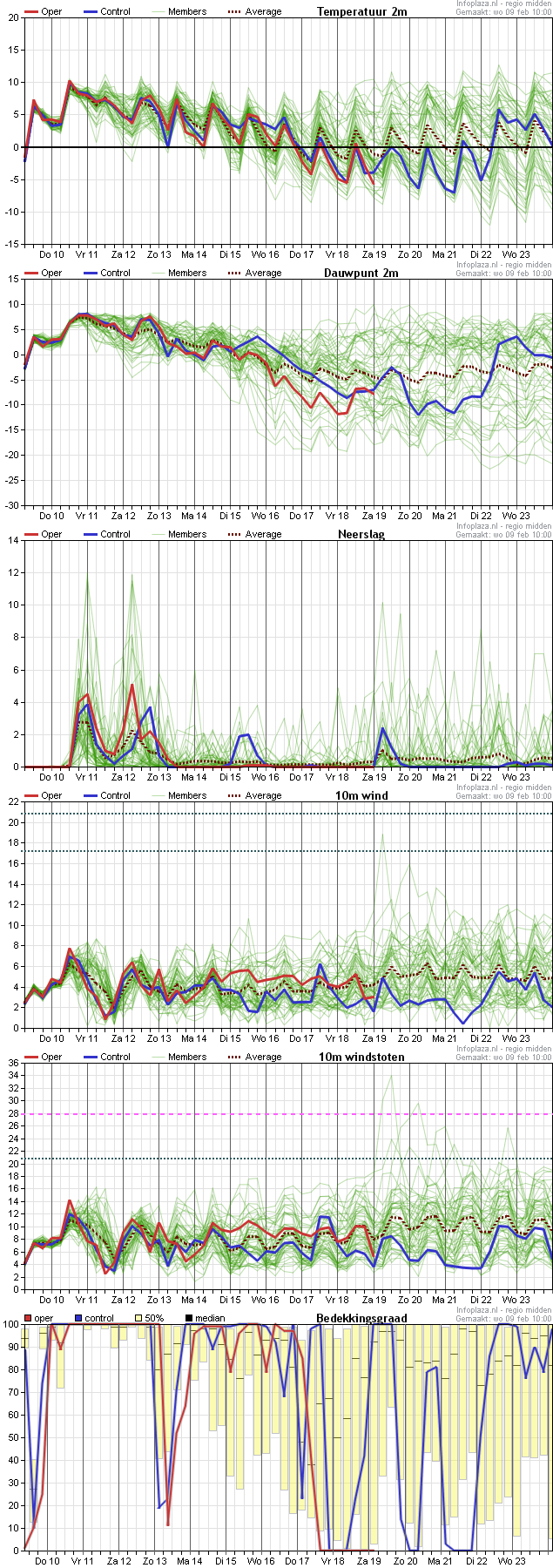 pluim_regio_midden_09_feb._10.00u.png