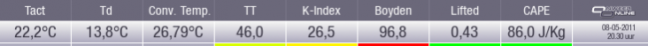 indices_herwijnen.png