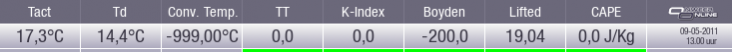 indices_herwijnen_2.png