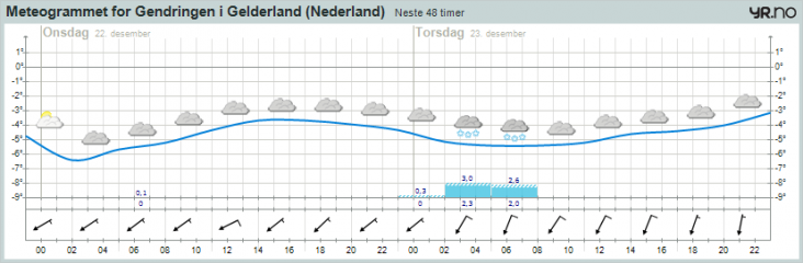 meteogram.png