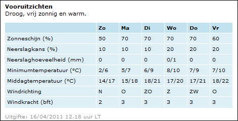 lekker_lente.gif