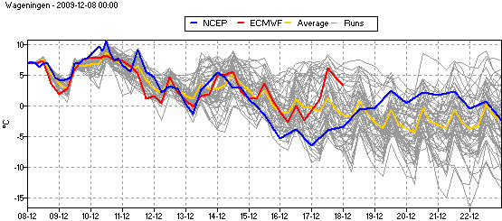 ensemble_tt6_wageningen.gif