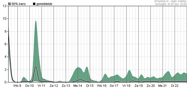 eps_neerslagpluim_06260.png