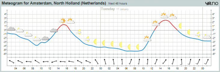 meteogram.png