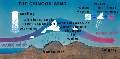 chinook_wind_2410.jpg