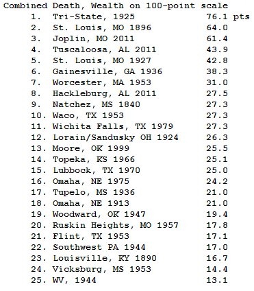 worst_tornadoes_table.jpg