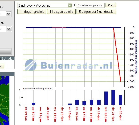 extreemkoudopbuienradar.jpg