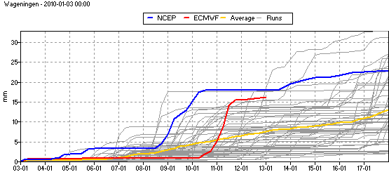 ensemble_rrrcum_wageningen.gif