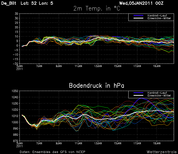 gfs_trend.PNG