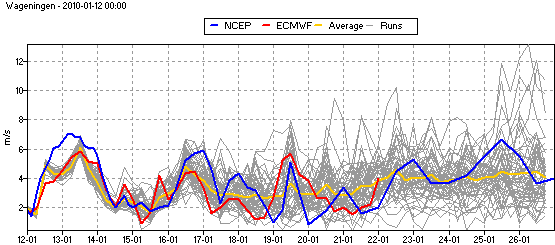 ensemble_ff_wageningen_1_.gif