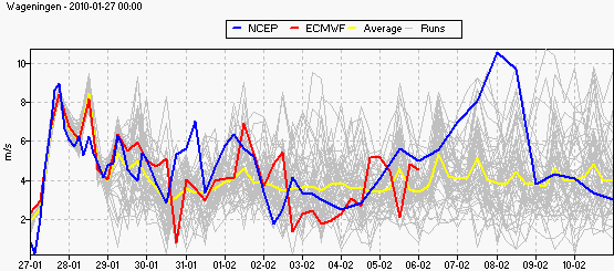 ensemble_ff_wageningen_3_.gif