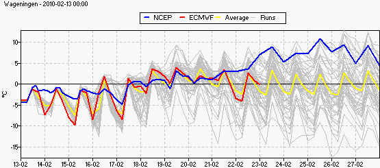 ensemble_tt6_wageningen.gif