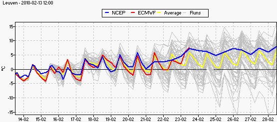 ensemble_tt6_leuven.gif