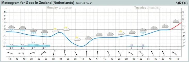 meteogram.png