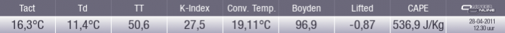 indices_schiphol.png