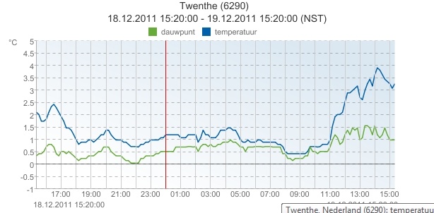 twente_19_dec.jpg