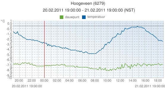 hoogeveen_21feb.jpg