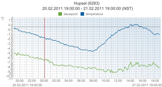 hupsel_21feb.jpg