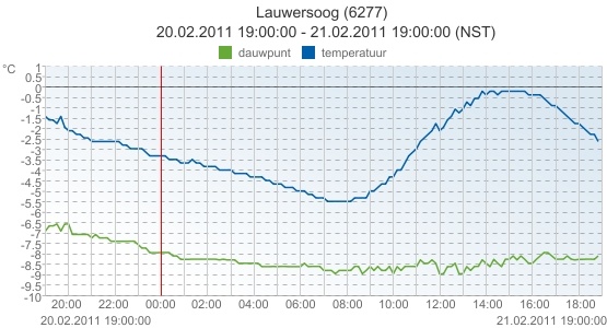 lauwersoog_21feb.jpg