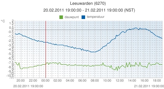 leeuwarden_21feb.jpg